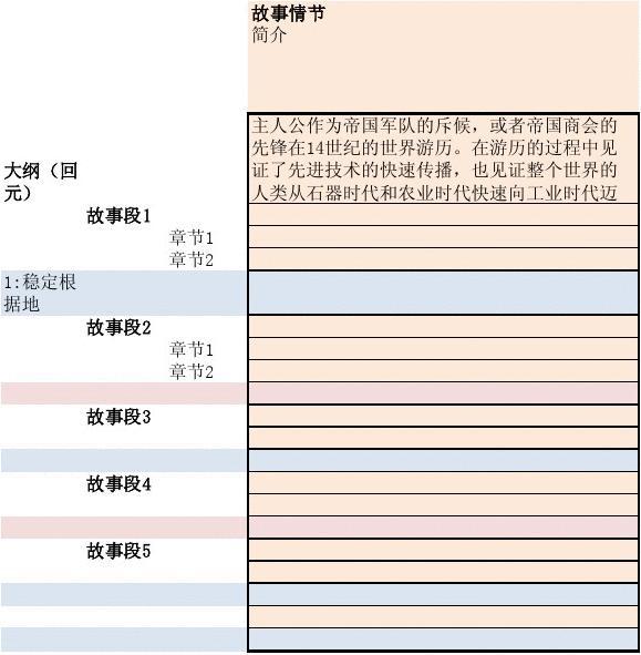 玄女经49章